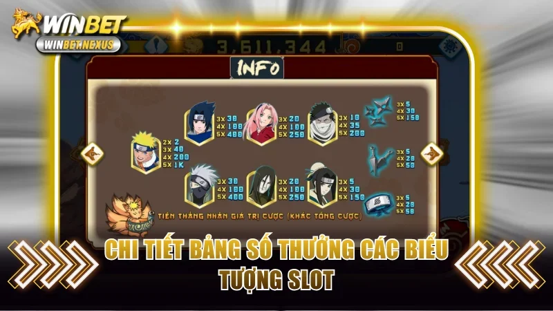 Chi tiết bảng số thưởng các biểu tượng slot