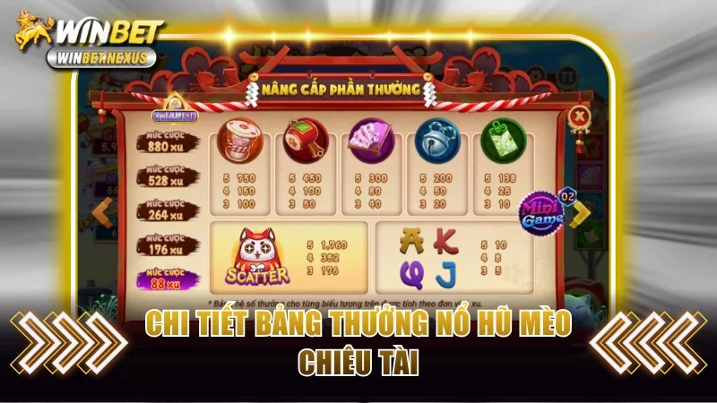 Chi tiết bảng thưởng nổ hũ Mèo Chiêu Tài